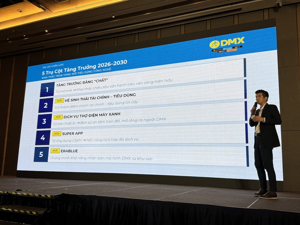 DMX: Formalising A Fragmented Market — DMX Technician Targets Revenue Of VND +8,000Bn