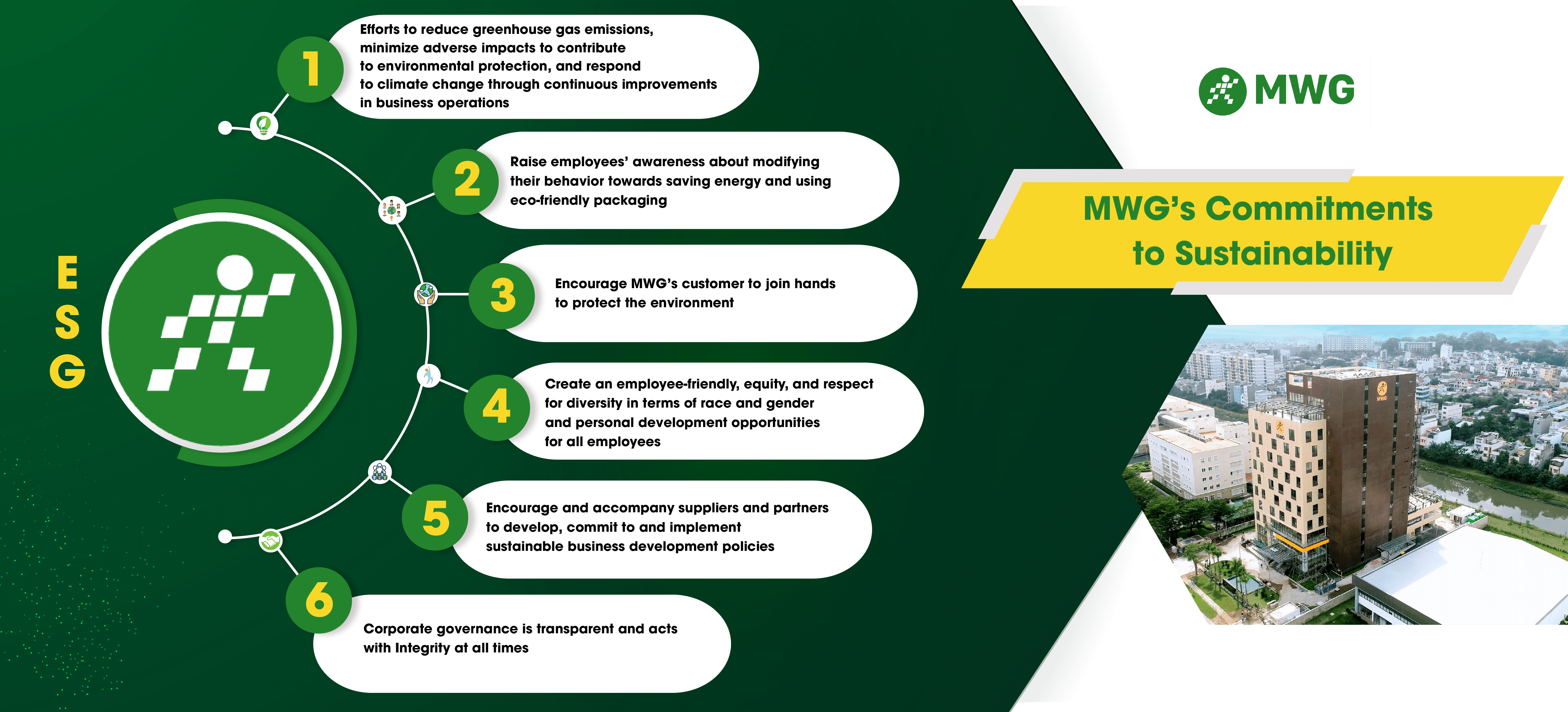 ESG Infographic — Sustainability