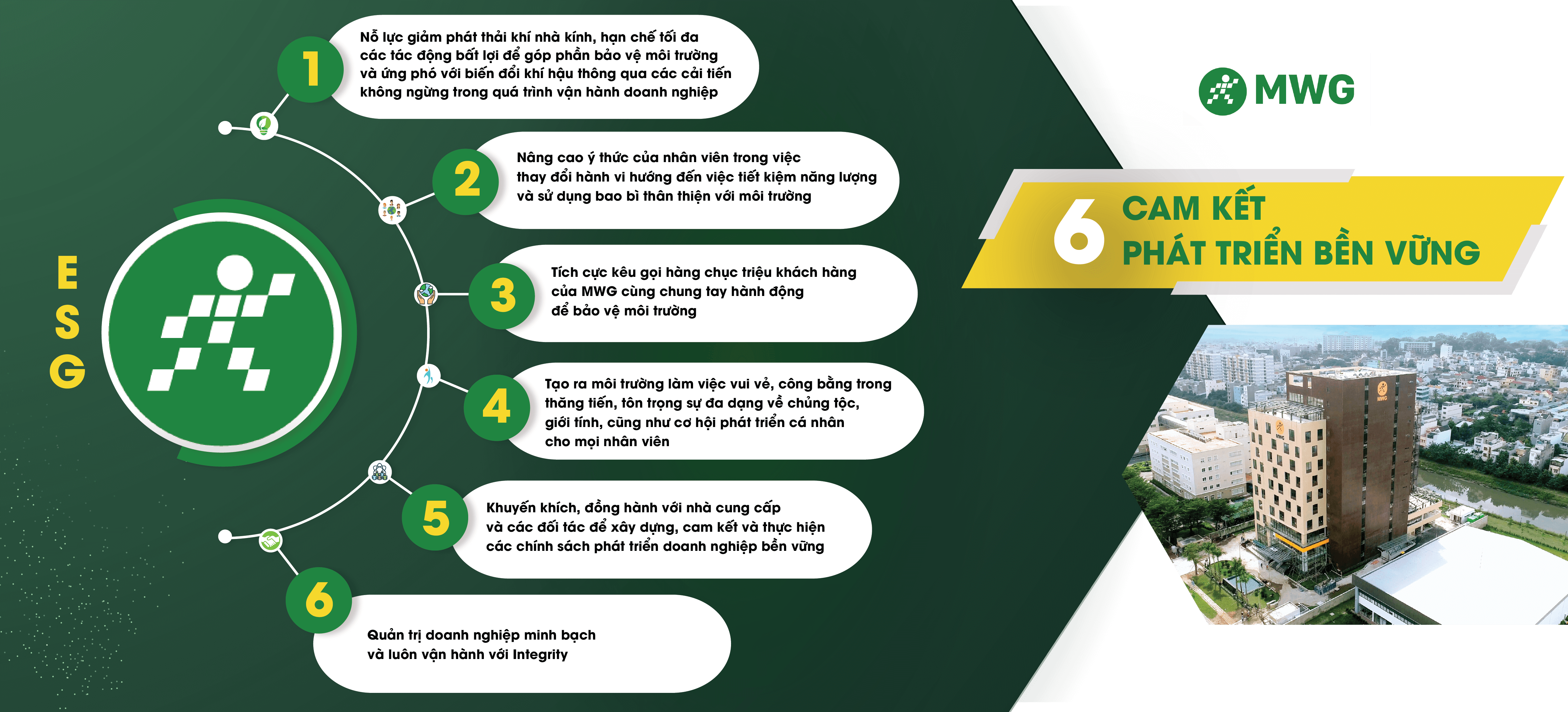Infographic ESG — Phát triển Bền vững