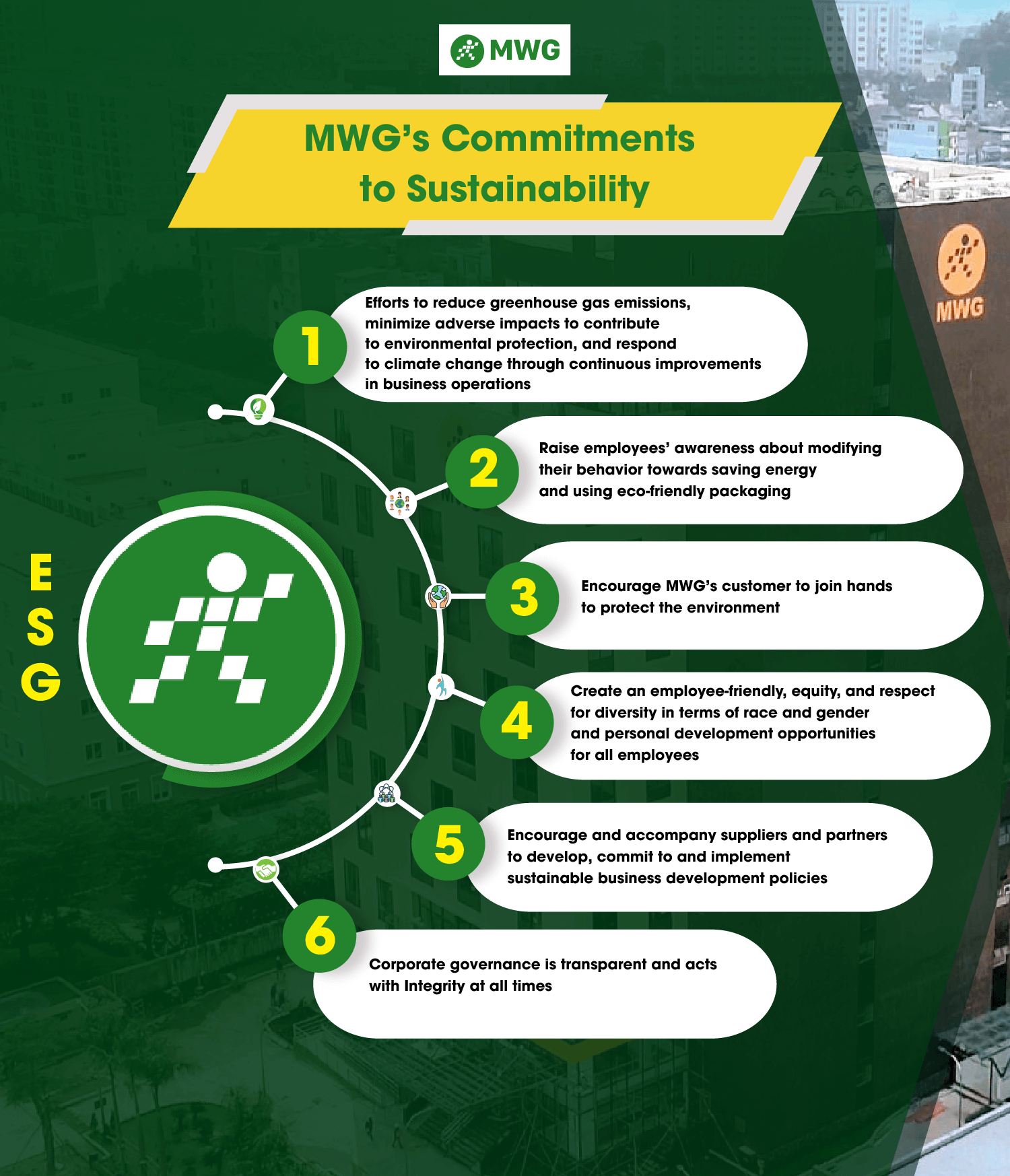 ESG Infographic — Sustainability