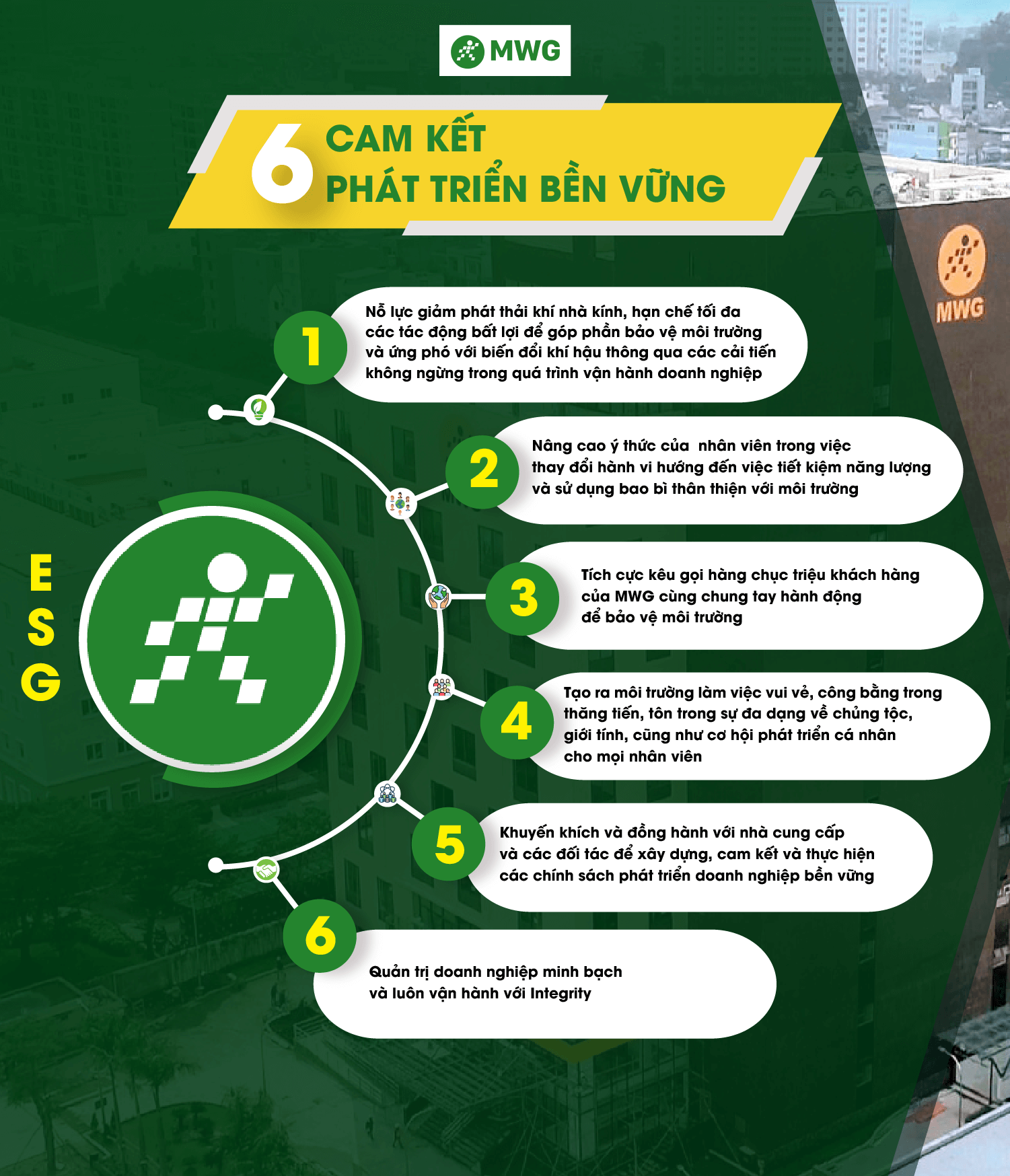 Infographic ESG — Phát triển Bền vững