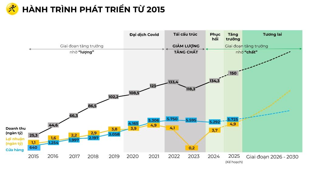 Dấu mốc 2024
